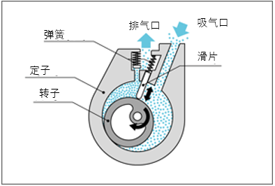 Oilrotary1(CN).png