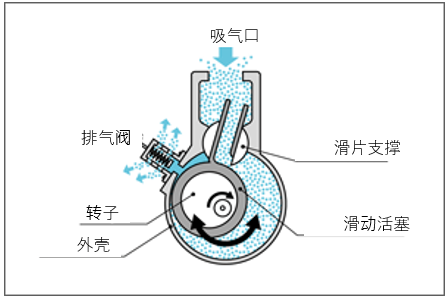 Oilrotary2(CN).png