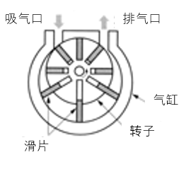 Rotary(CN).png