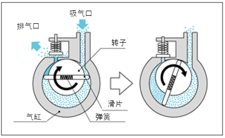 Rotary1(CN).png