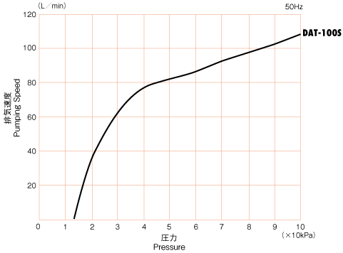 curve_dat100s.png