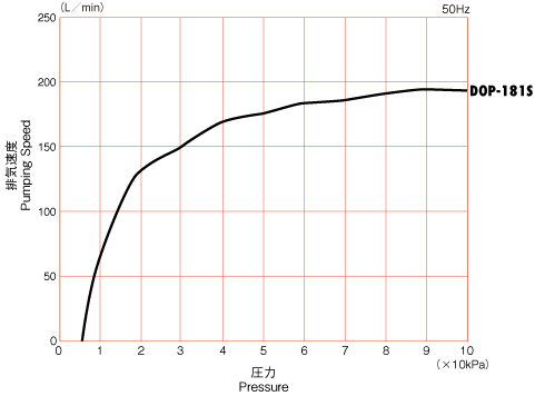 curve_dop181s.gif