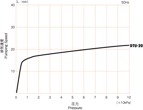 curve_dtu20.png