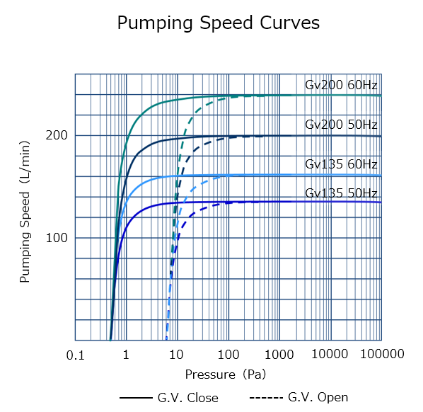 Gv135_200_speedcurves.png