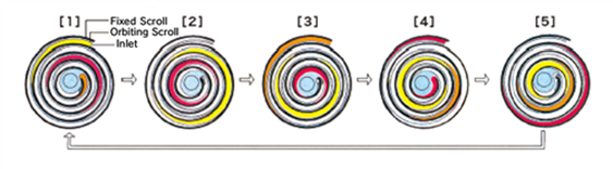 scroll_exhaust_principle_diagram_E.png