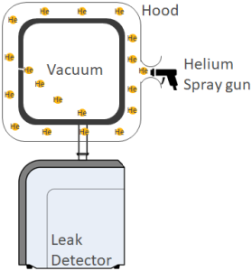 Leak Detector: What Is It? How Does It Work? Types Of, Uses