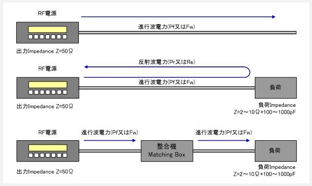 期間限定 特別資料ダウンロード | 真空成膜装置用電源セレクションガイド｜ULVAC SHOWCASE