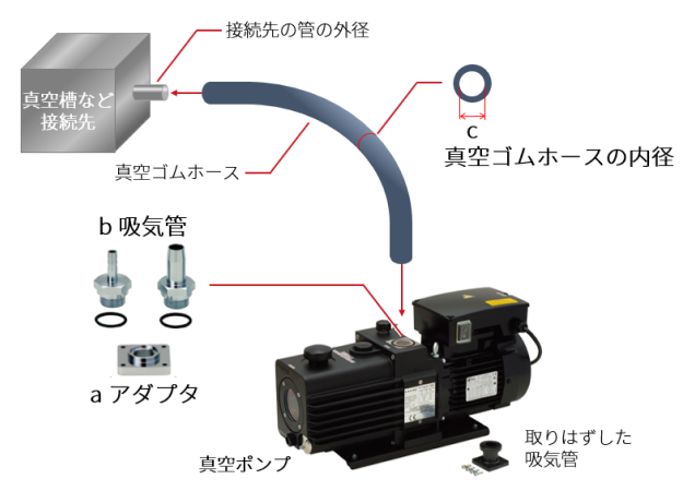 代引き不可】 <br>ＵＬＶＡＣ ホース口吸気管 φ１５×Ｍ２０×Ｐ１