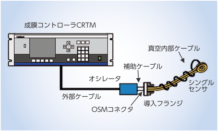 UCR-6MAU-12｜水晶板｜成膜コントローラ｜製品情報｜ULVAC SHOWCASE