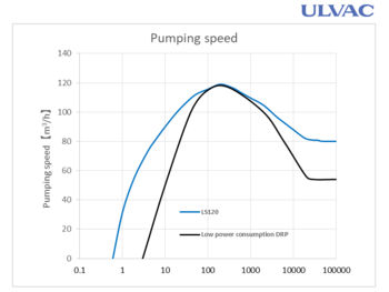 LS120+DRP_speed_curve.png