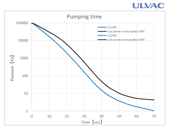 LS120A+DRP_time_curve.png