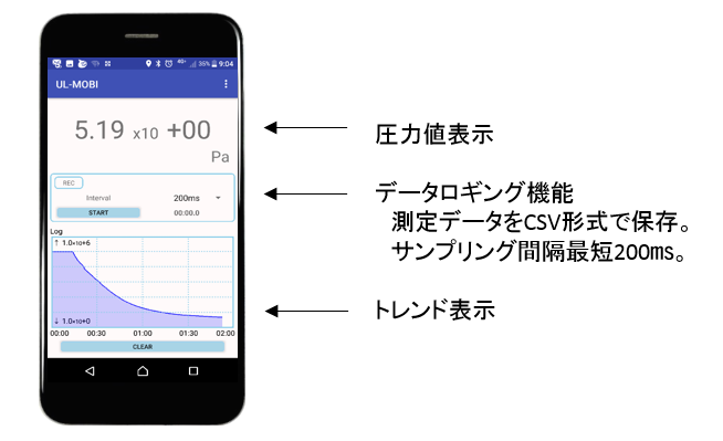 SWU10-U｜スマートフォン対応ピラニ真空計｜ピラニ真空計