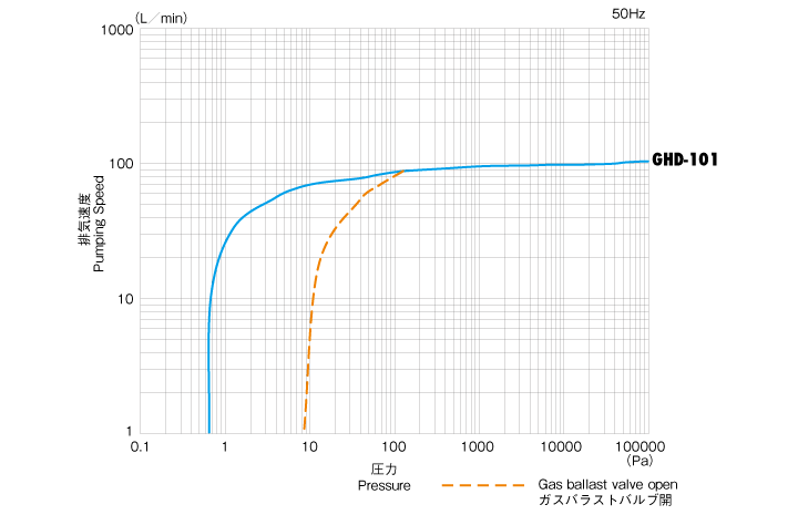 GHD-101_jp_curve.png