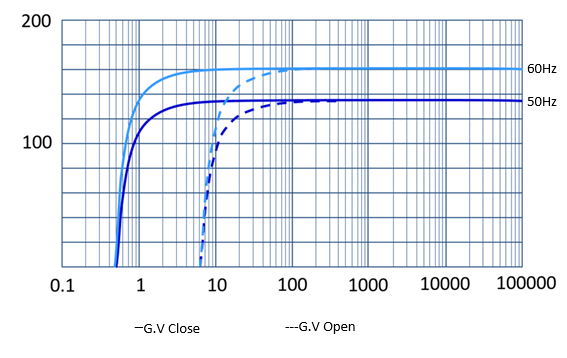 GL135A_curve.png