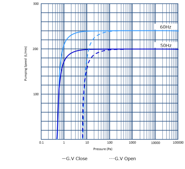 GL200_curve.png