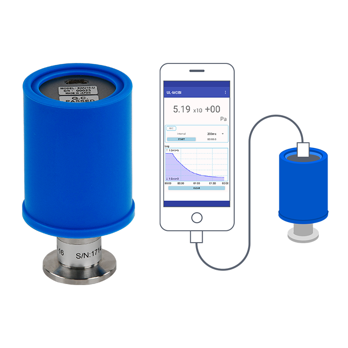 SWU10-U｜スマートフォン対応ピラニ真空計｜トランスデューサ型