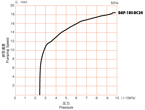 curve_dap18s_dc24.png