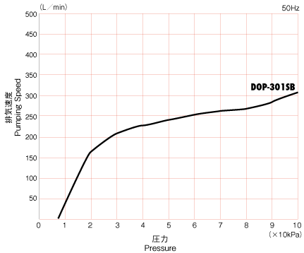 curve_dop301sb.gif