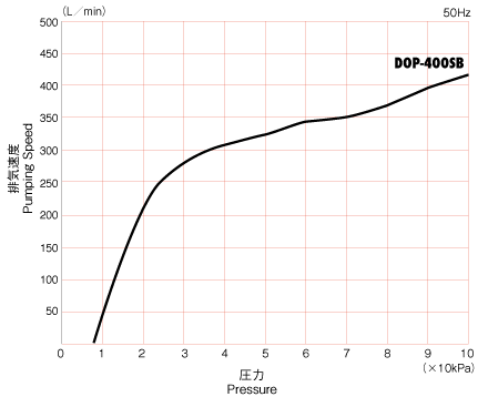 curve_dop400sb.gif