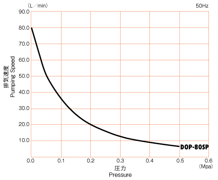 curve_dop80sp.gif