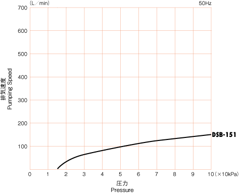 curve_dsb151.gif