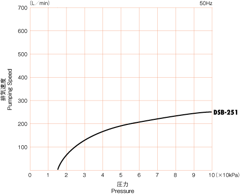 curve_dsb251.gif