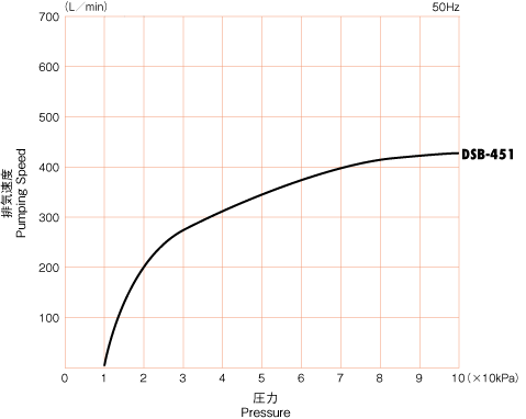 curve_dsb451.gif