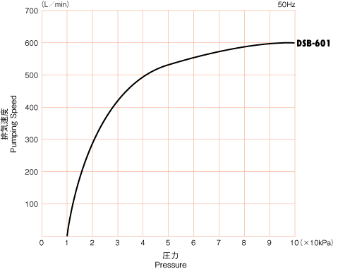 curve_dsb601.gif