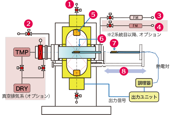 HT-RTA59HD｜超高温ランプアニール装置｜赤外線ゴールドイメージ炉/RTA装置｜熱処理・熱物性評価装置｜製品情報｜ULVAC SHOWCASE