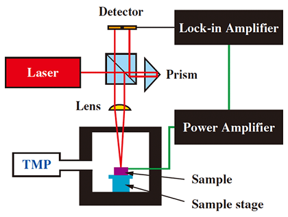 img_tcn-2omega01_1.png