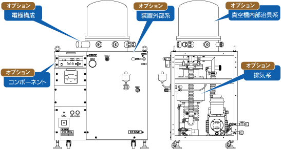 VWR-400M/ERH｜DEPOXシリーズ｜小型蒸着装置｜小型成膜装置｜製品情報