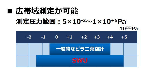 SWU-P9.png